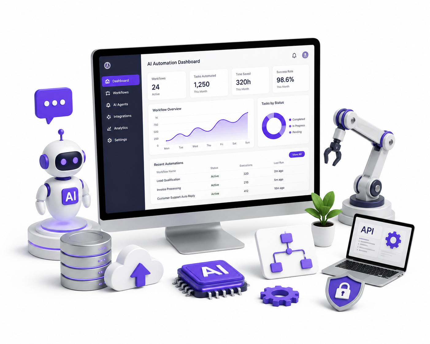 Enterprise AI Automated Systems
