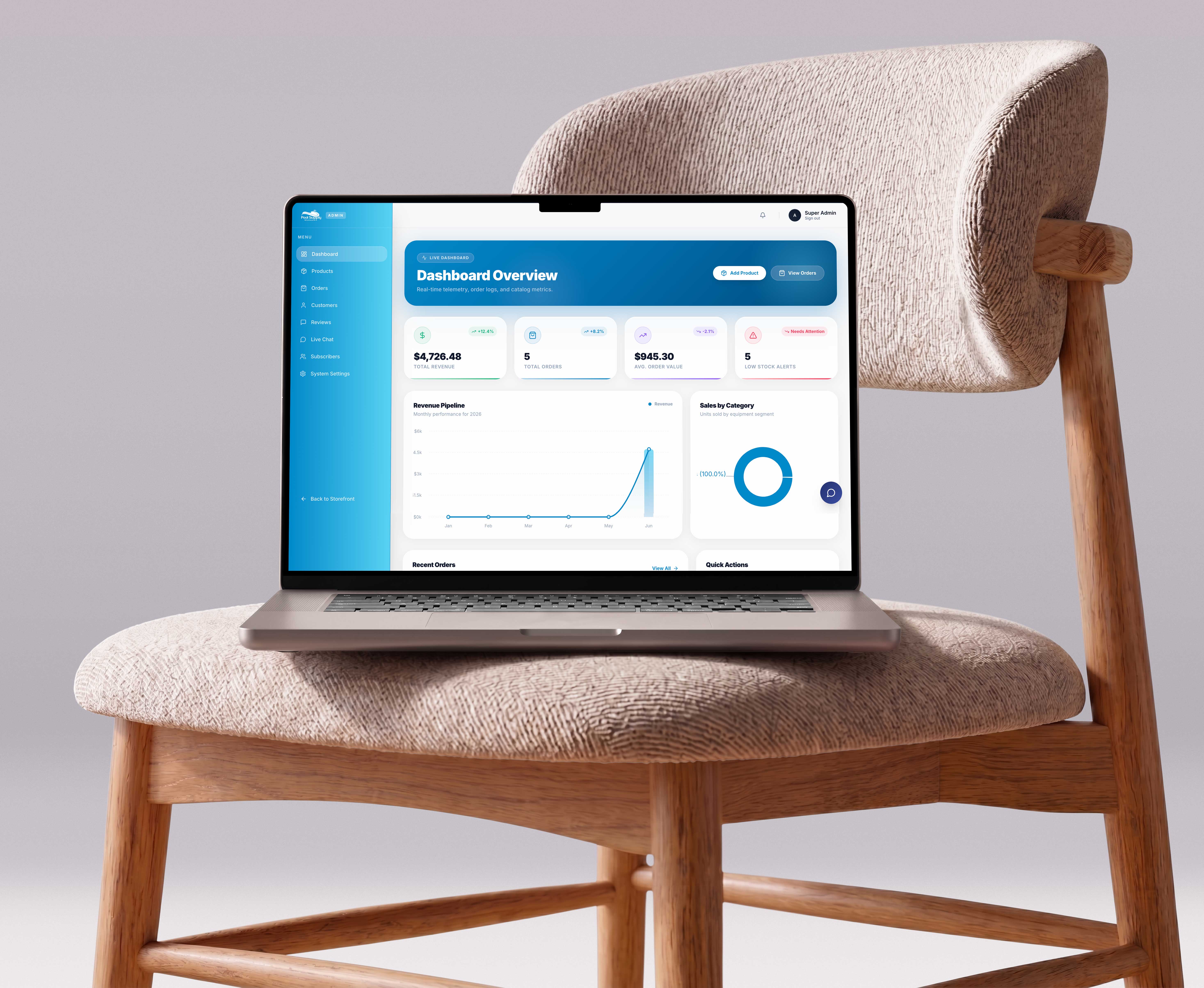 Interactive admin sales dashboard and inventory charts